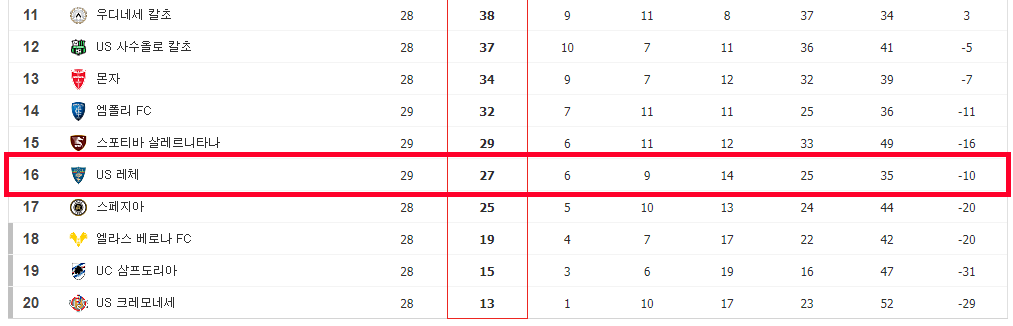 레체 리그 순위 placeholder