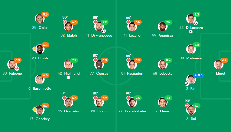 풋몹 김민재 평점 placeholder